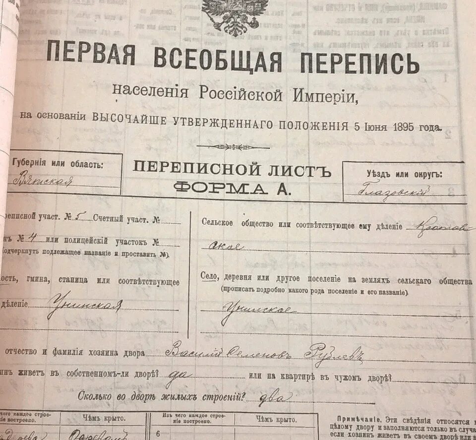 Всеобщей переписи населения российской империи 1897