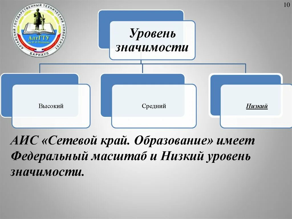 Уровни значимости информации в информационных системах. Федеральный масштаб. Уровень значимости ГИС. 2. Уровень значимости информации.