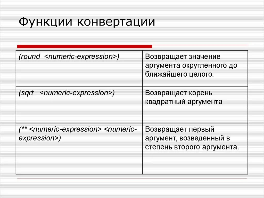 Что означает конвертация. Конвертирующая функция. Особенности конвертации. Степень конвертации. Конвертация это в информатике.