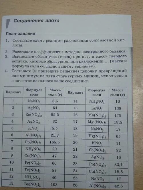 Вычислите массу твердого остатка который образуется. Масса твердого остатка. масса agno3 64 г вычислите объём газа и массу твёрдого остатка. как вычислить массу твердого остатка. масса agno3.