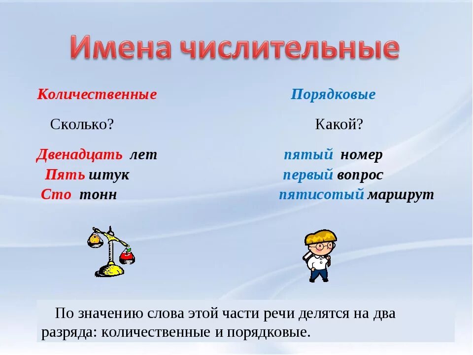 На какие вопросы отвечает часть речи числительное. Имя числительное 6 класс. Имя числительное как часть речи таблица. 3. Имя числительное как часть речи.. Имя числительное 4 класс.