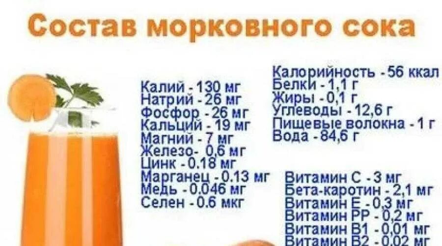 Чем полезен морковный сок свежевыжатый для организма. Чем полезен морковный сок свежевыжатый для организма. Морковный сок витамины. Чем полезен морковный сок свежевыжатый для организма. Морковный сок витамины.