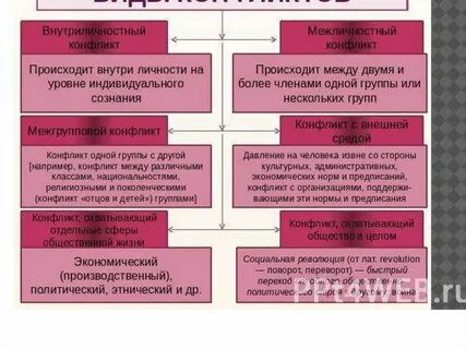 Понятию конфликт соответствует определение в литературе