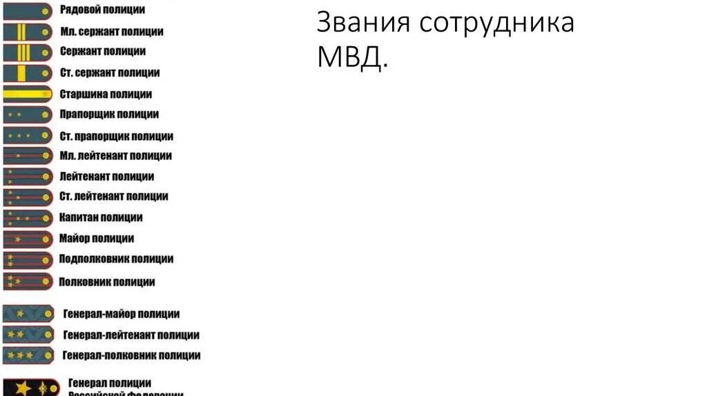 До какого чина дослужились. Полиция звания по порядку и погоны в России. Таблица званий в полиции РФ. Погоны и звания МВД РФ. МВД звания по порядку и погоны в России.