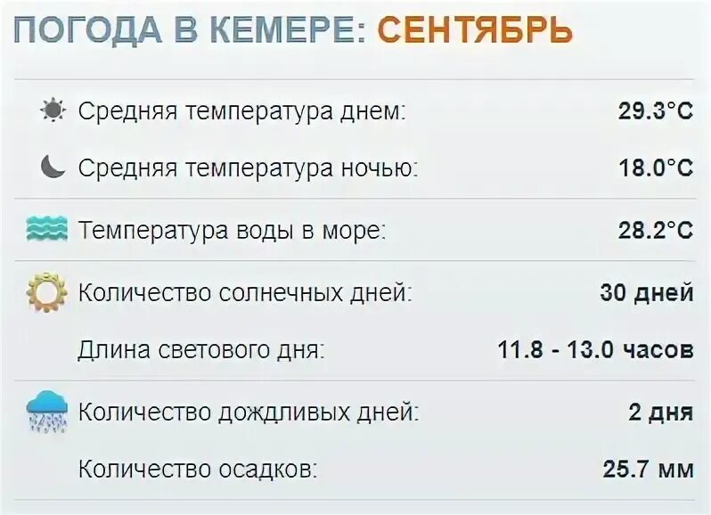 Температура воды в кемере в апреле. Температура в Кемере. Кемер погода в сентябре. Температура моря в Кемере. Турция Кемер температура.