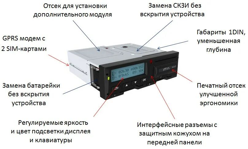 Ошибка цикла жизни скзи 5