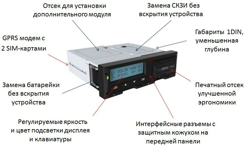 Меркурий скзи