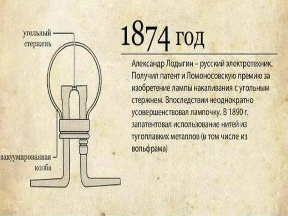 История развития электрического освещения 8 класс физика. Лампа накаливания Томаса Эдисона схема. Электрическое освещение лампа накаливания 1870.