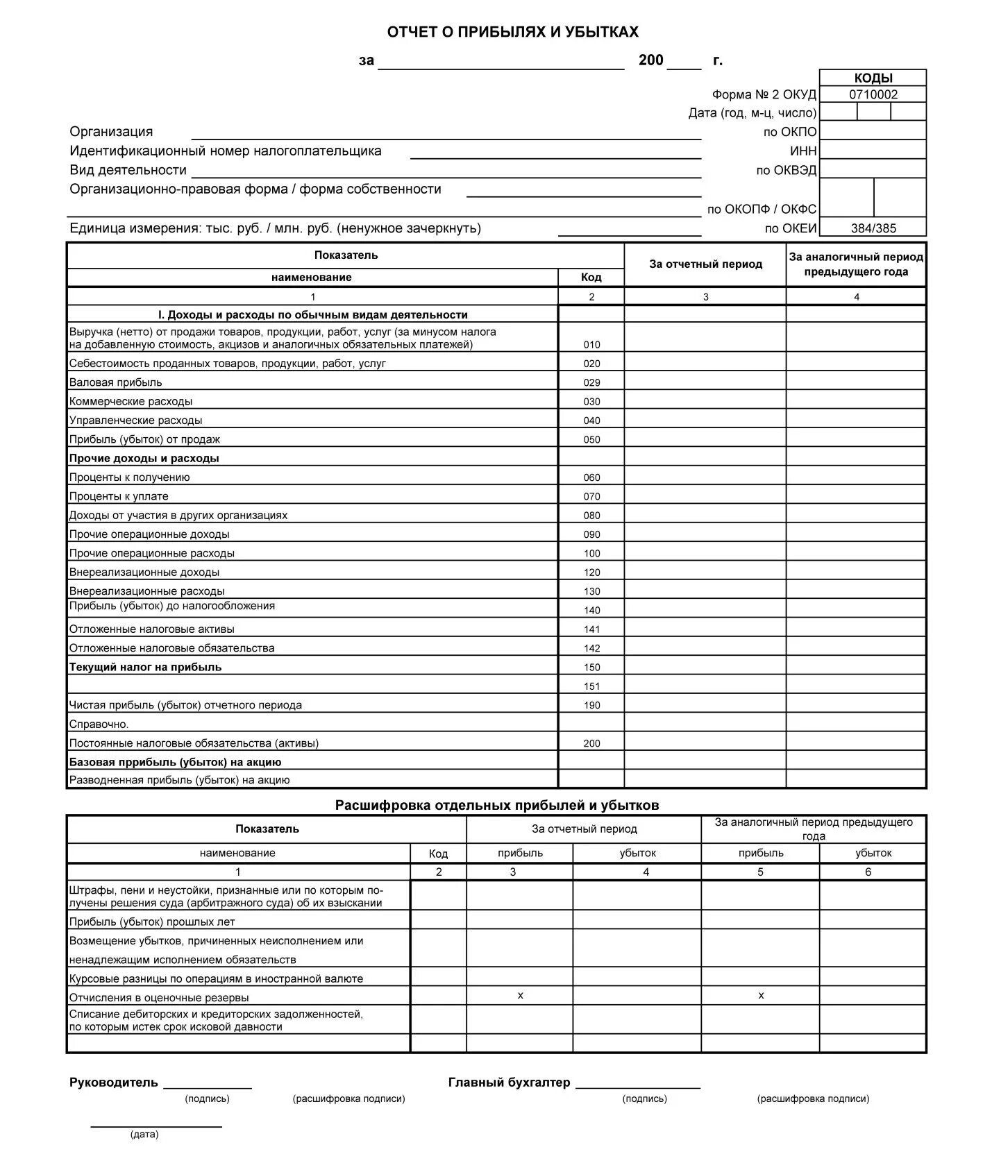 Форма 2.5 5. Бухгалтерская форма 2 отчет о прибылях и убытках. Отчет о прибыли и убытках - форма № 2. Отчет прибыли и убытки форма. Форма 1 и форма 2 в отчете о финансовых результатов.