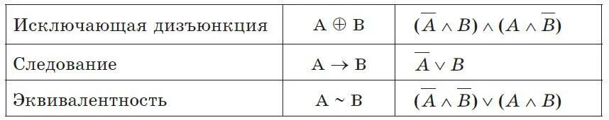 Установите соответствие логическое сложение отрицание