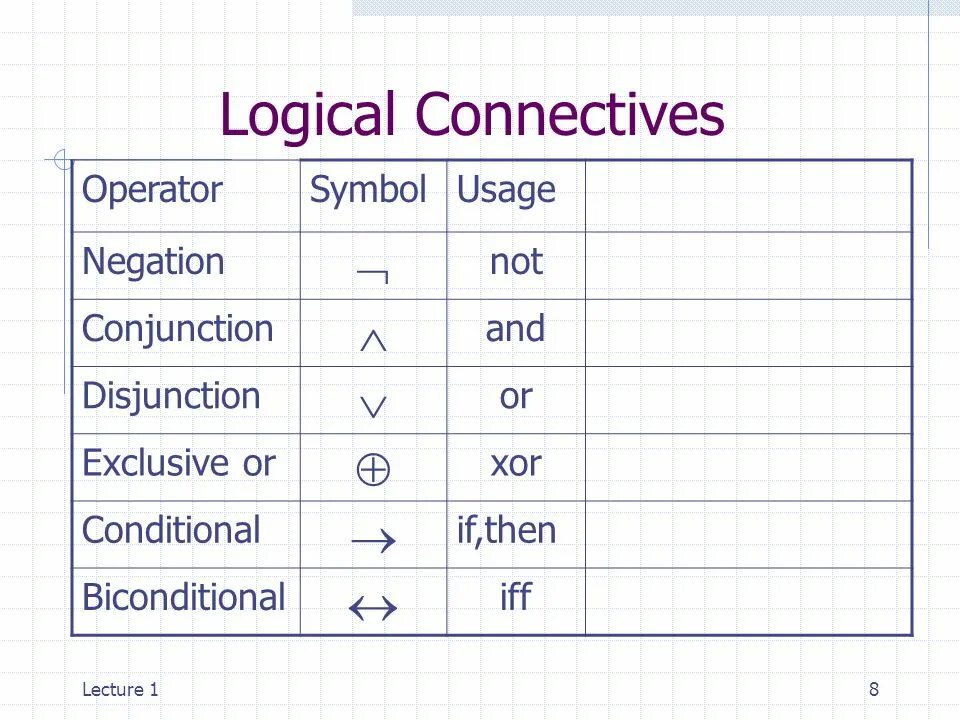 7 segment display. Nand логический элемент схема. Negative logical. Positive-and gate что такие. Affixes in english таблица.