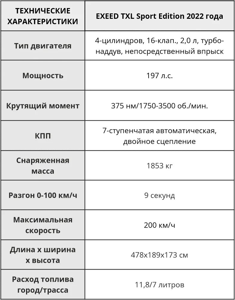 Exeed txl характеристики