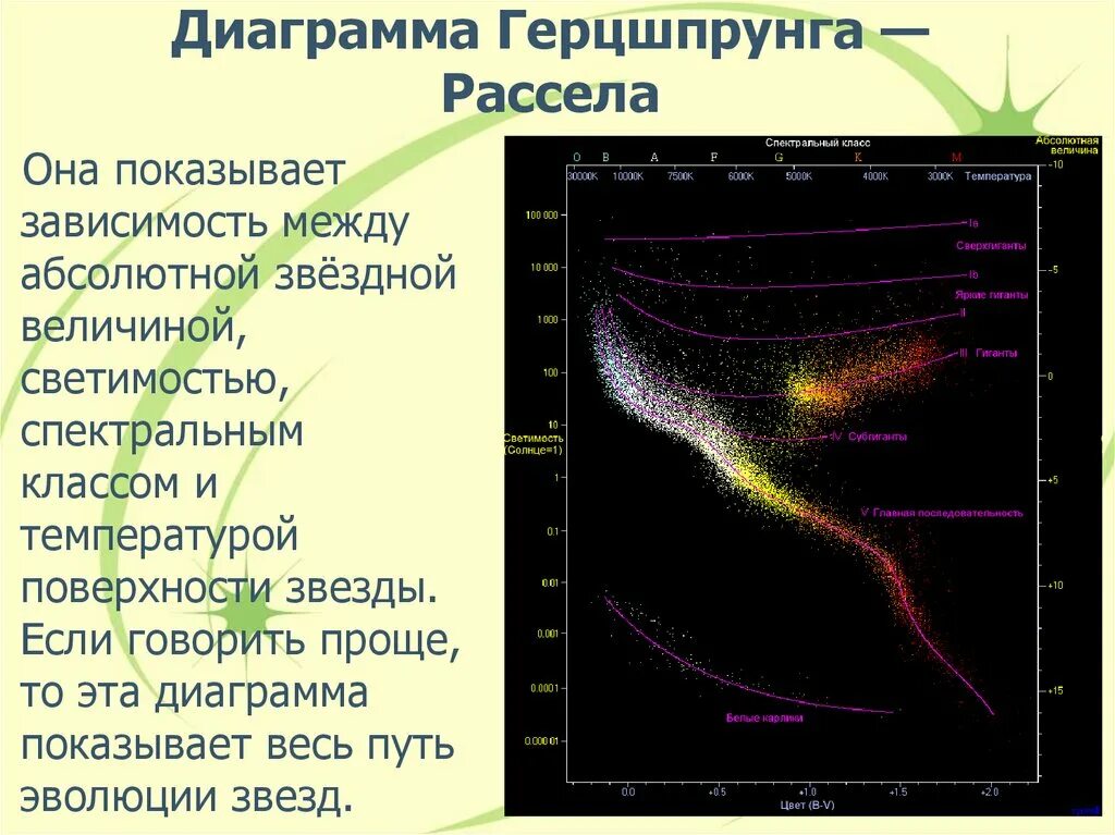 В какую группировку звезд входит солнце. Эволюция звезд диаграмма Герцшпрунга Рассела. Диаграмма спектр-светимость звезд Герцшпрунга Рассела. Герцшпрунг Рассел диаграмма. Группы звезд на диаграмме Герцшпрунга-Рессела.