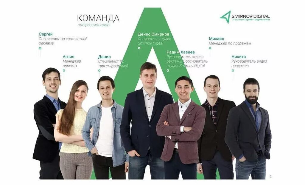 Digital персонал. Smirnov marketing