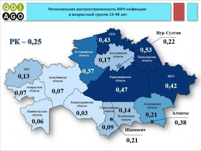 Вич регионы. Статистика СПИДА В Казахстане. Статистика ВИЧ И СПИД. ВИЧ инфекция статистика. Распространенность СПИДА.