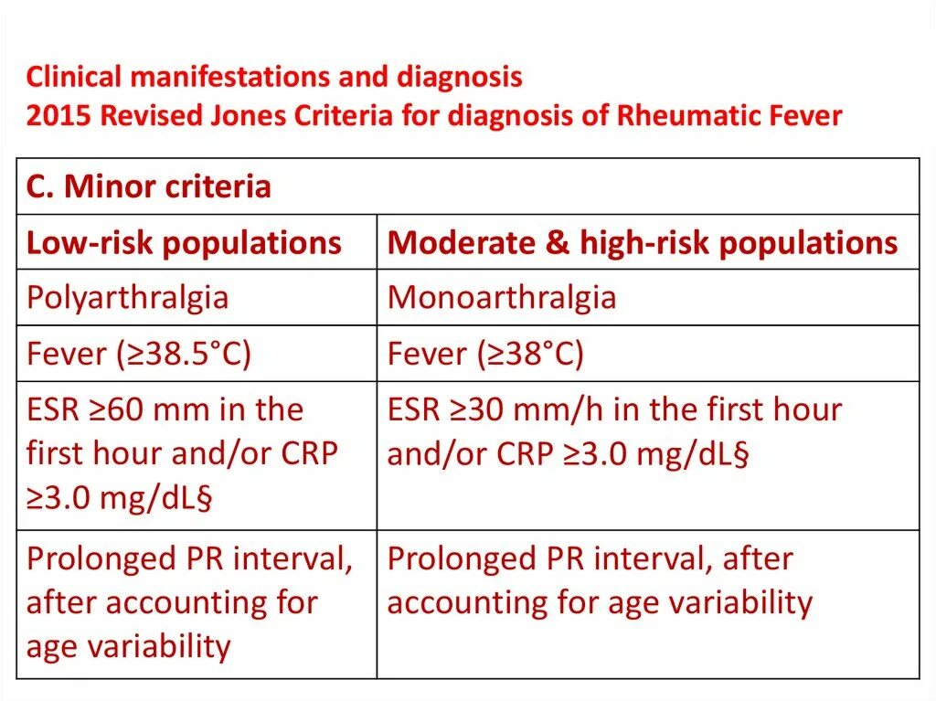 Tenure on Trial. Fleming t. "Perception". U.S. Health Care Simplified. Jones Criteria Diagnostic Criteria for Rheumatic Fever. Are also improved