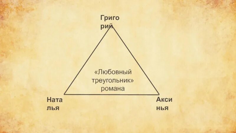 Любовный треугольник в романе тихий Дон. Любовный треугольник в романет дихий тон. Любовный треугольник в тихом Доне. Любовный треугольник в романе тихий Дон кратко.