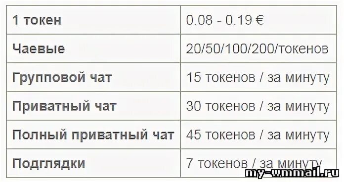 Сколько в рублях 1 токен на бонго. Один токен это сколько. сколько стоят токены.