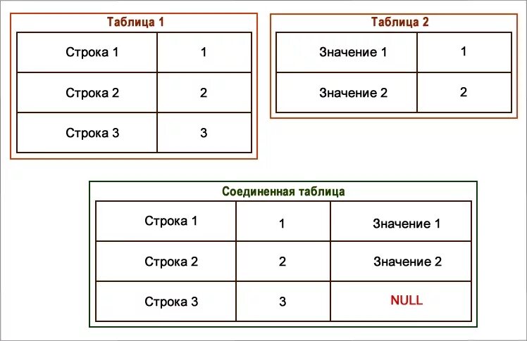 Левое соединение в запросе