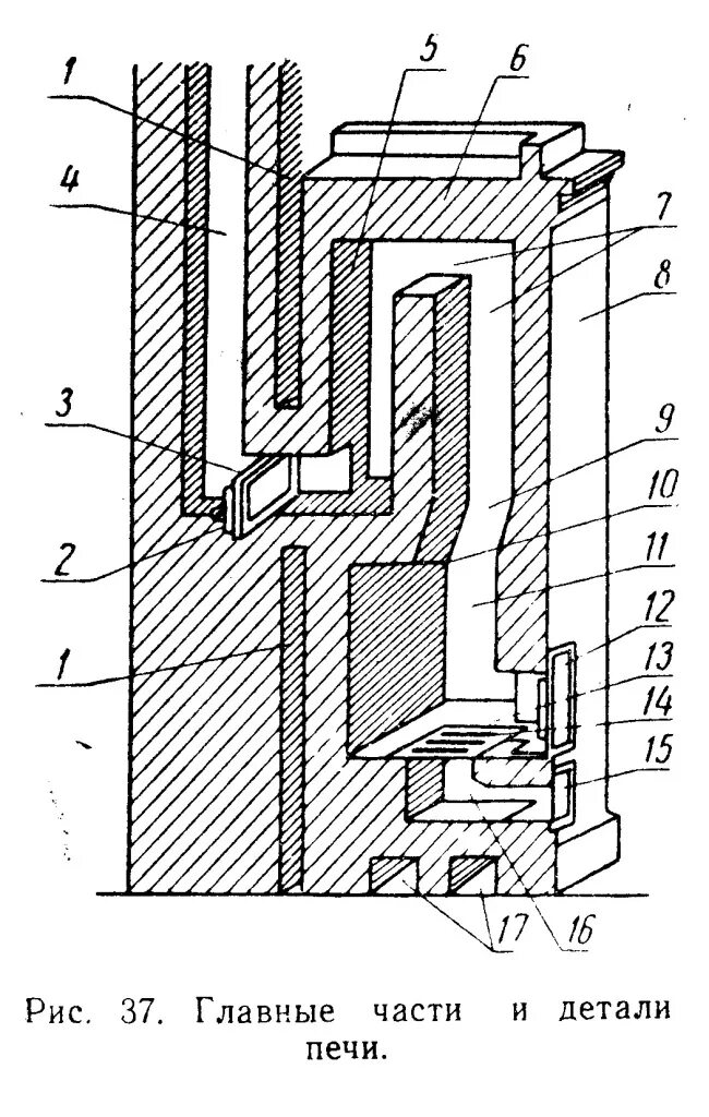 Печь длительного горения схема устройства. Топочное отверстие печи. Печь двойного горения схема. Детали печей.
