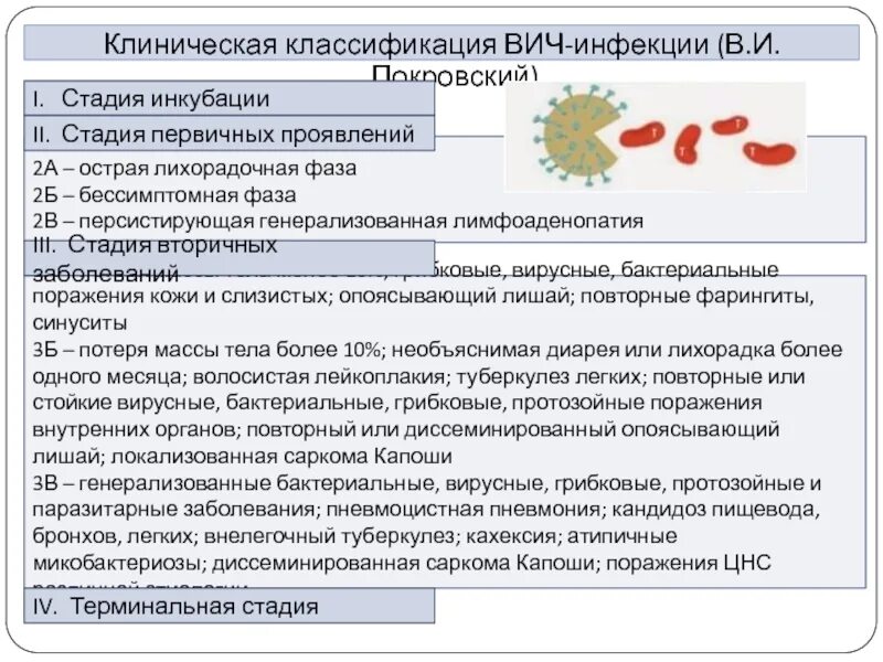 ВИЧ-инфекция тяжелое заболевание характеризующееся. Клинические стадии ВИЧ. Бессимптомная стадия ВИЧ инфекции. Острая фаза ВИЧ инфекции.