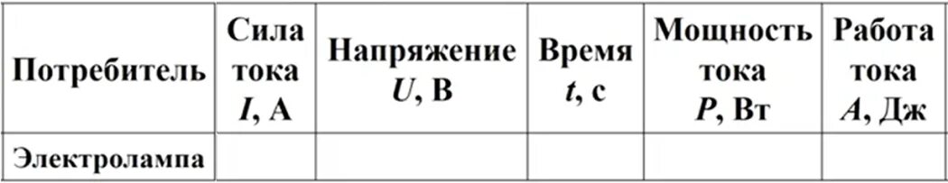 Лабораторная мощность 8 класс