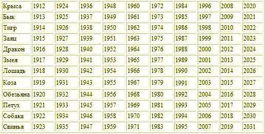 Число 1992