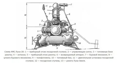 Луна чертеж