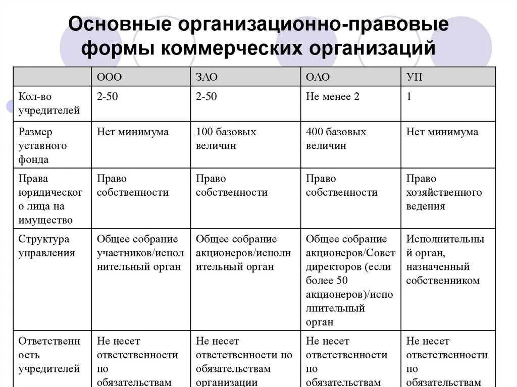 Виды предприятий преобладающих в разных отраслях хозяйства