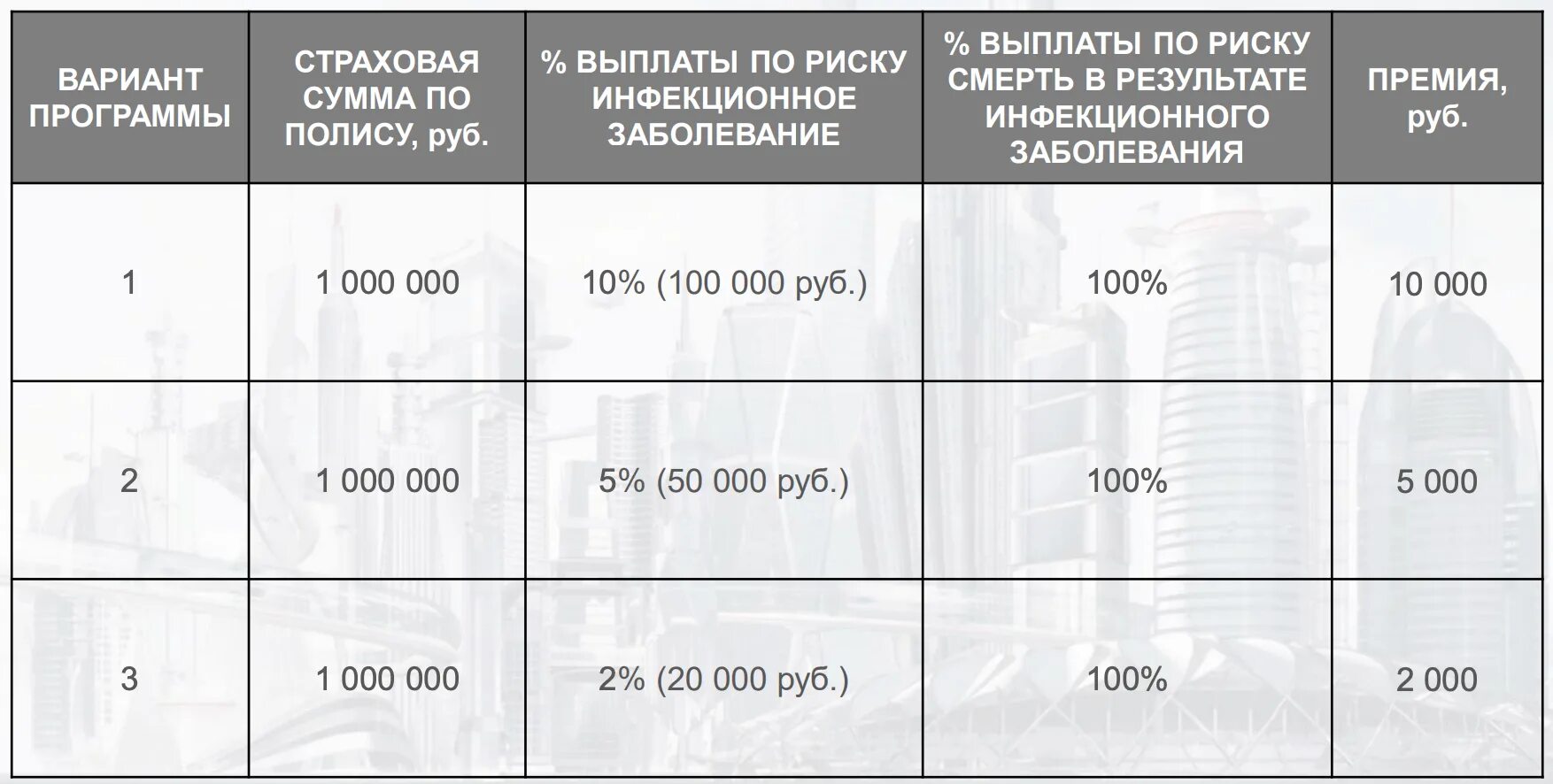 Умер человек какая выплата. Выплаты страховые по смерти. Коронавирус страхование. Коронавирус страхование в альфастрахование. Страховые выплаты по ОМС В случае коронавируса.