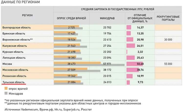 Сколько получает статистик. Средняя зарплата ветеринара. Сколько получают врачи. Зарплата частного стоматолога. Заработная плата у врача-стоматолога.