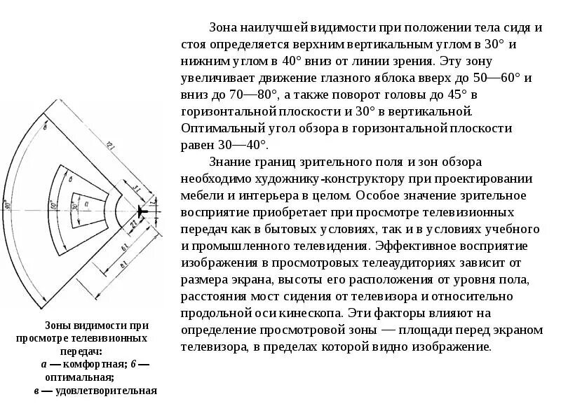 Угол обзора телевизора. Зона видимости. Оптимальный угол обзора телевизора. Зоны видимости в вертикальной и горизонтальной плоскостях. Зона видимости человека.