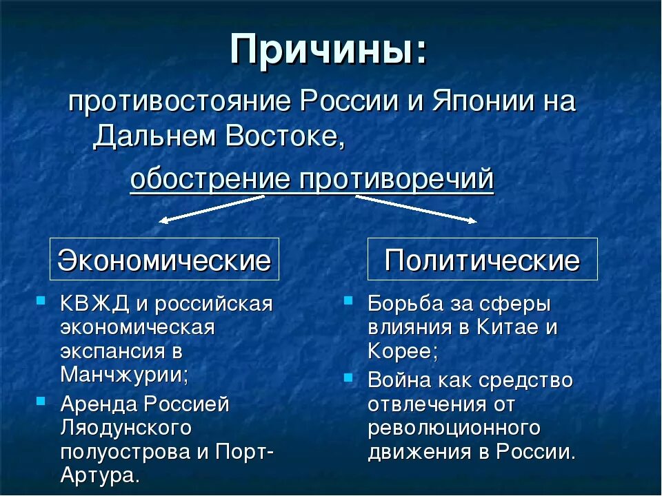 К причине обострения международной
