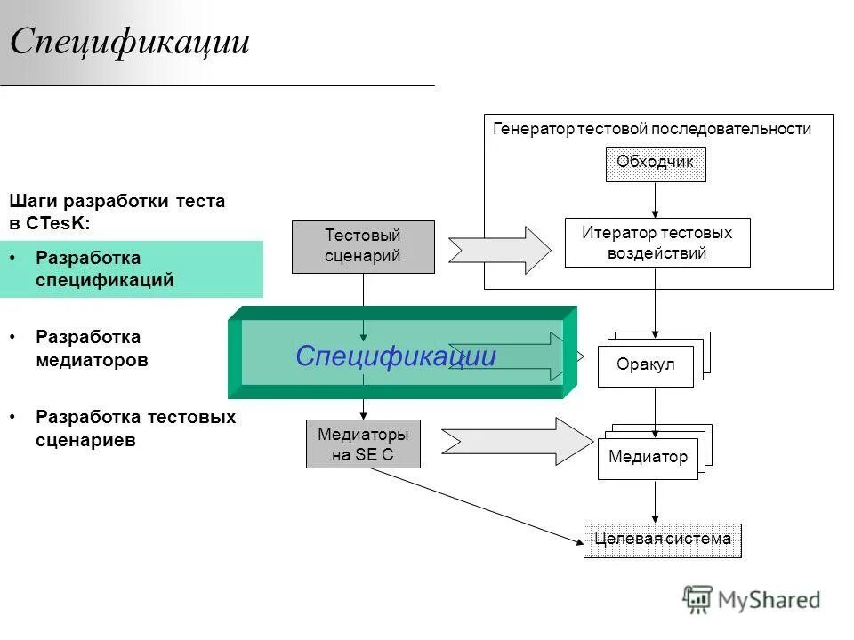 Терминал электронный маршрут машиниста ржд. Как формируется маршрут для работы обходчика. Мобильный обходчик приложение. Как формируется маршрут для работы обходчика. Инструкция по охране труда дорожного мастера автомобильных дорог.