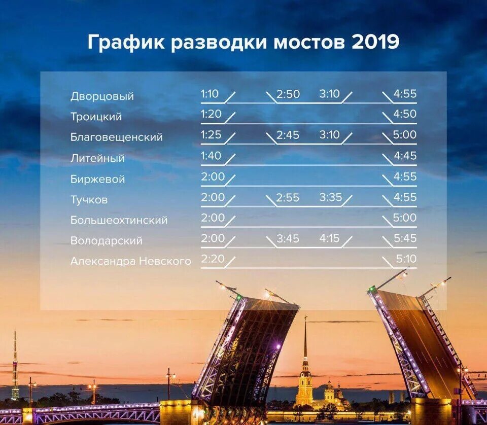 График разведения мостов в санкт петербурге 2024