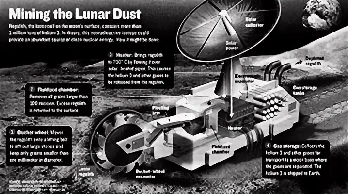 Гелий 3 на Луне. Лунная база по добыче гелия-3. Добыча гелия 3. Завод по производству гелия 3 на Луне. Сокровище луны гелий 3 ответы