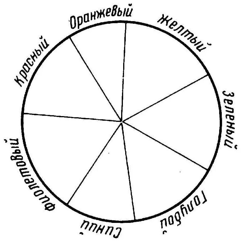 Круг работ войти. Дни недели макет для детей. Трафарет дней недели для раскрашивания. Шаблон цветового круга для раскрашивания. Круг Ньютона.