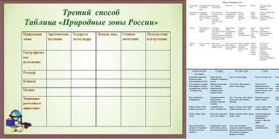 природные зоны россии таблица