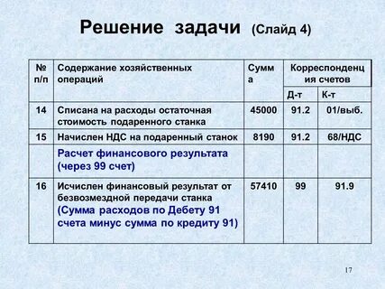 Бухгалтерские проводки приобретение основных средств