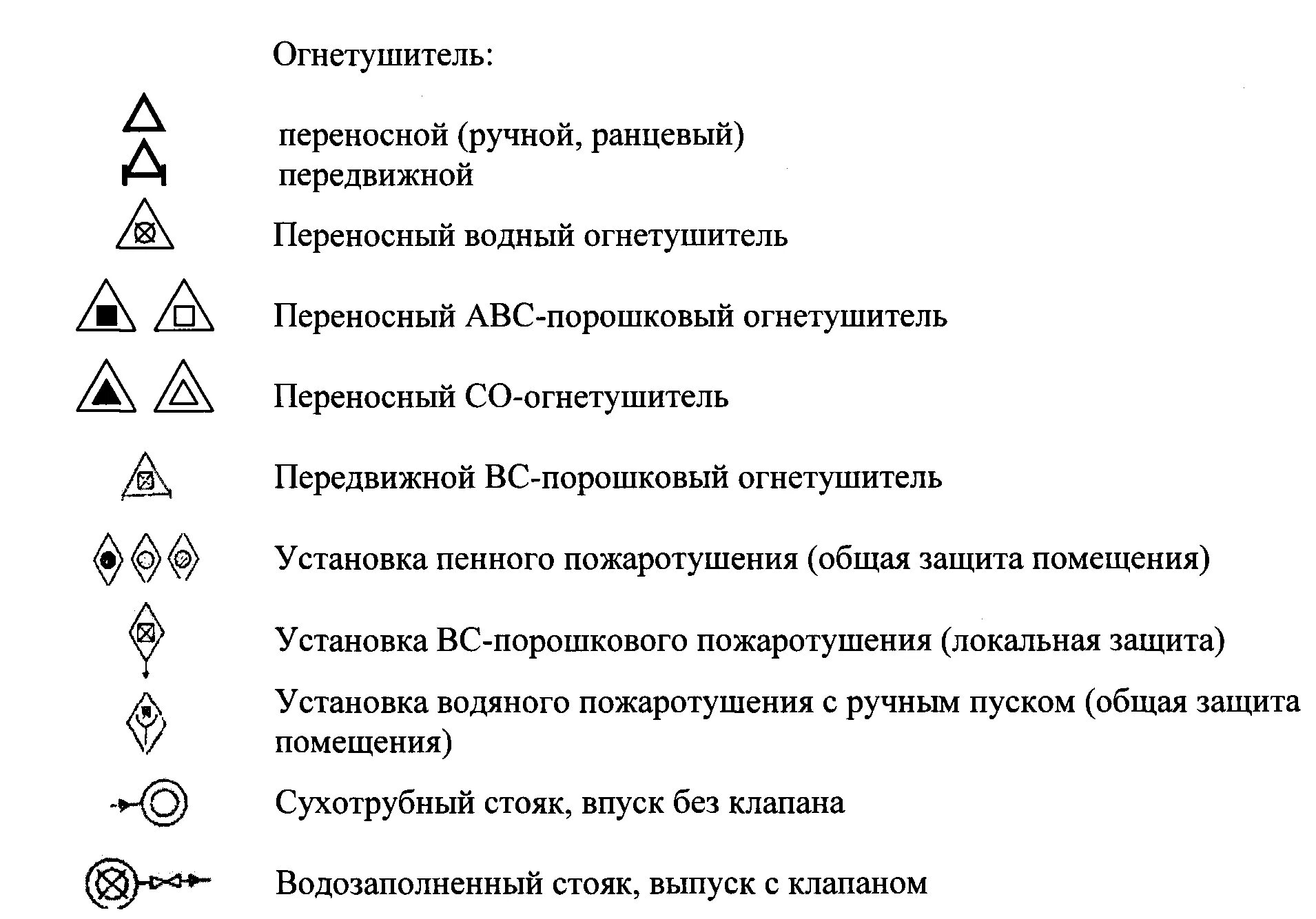 Приказ мчс россии от 16.10 2017. Условные обозначения МЧС. Пожарные обозначения огнетушитель на схемах пожаротушения. Условное обозначение устройств пожаротушения. Обозначение ранцевого огнетушителя на схеме.