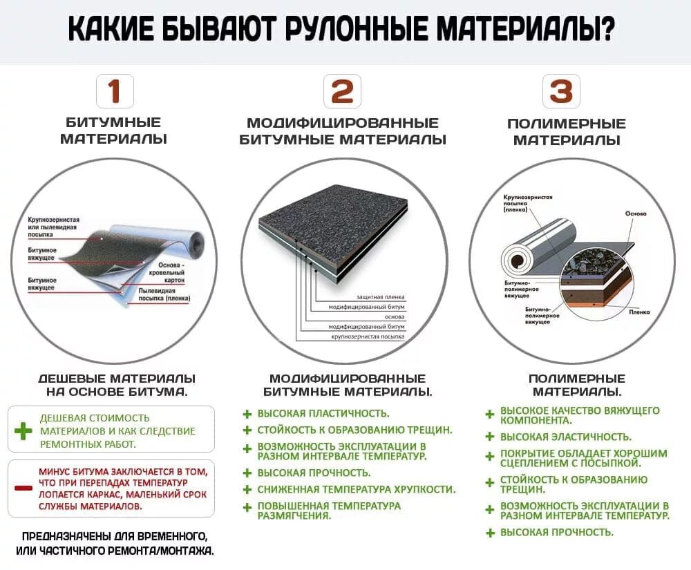 Материалы в эксплуатации