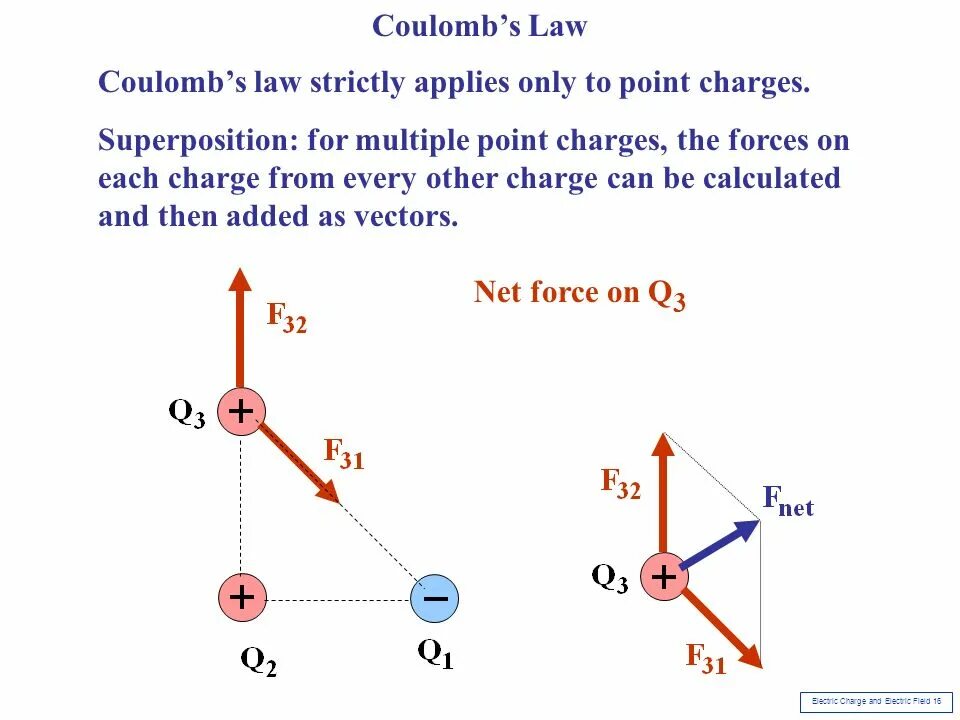 Other charge. Coulomb's Law. Charge Coulomb Counter. Charge Coulomb Counter ic. Coulomb's Law presentation.