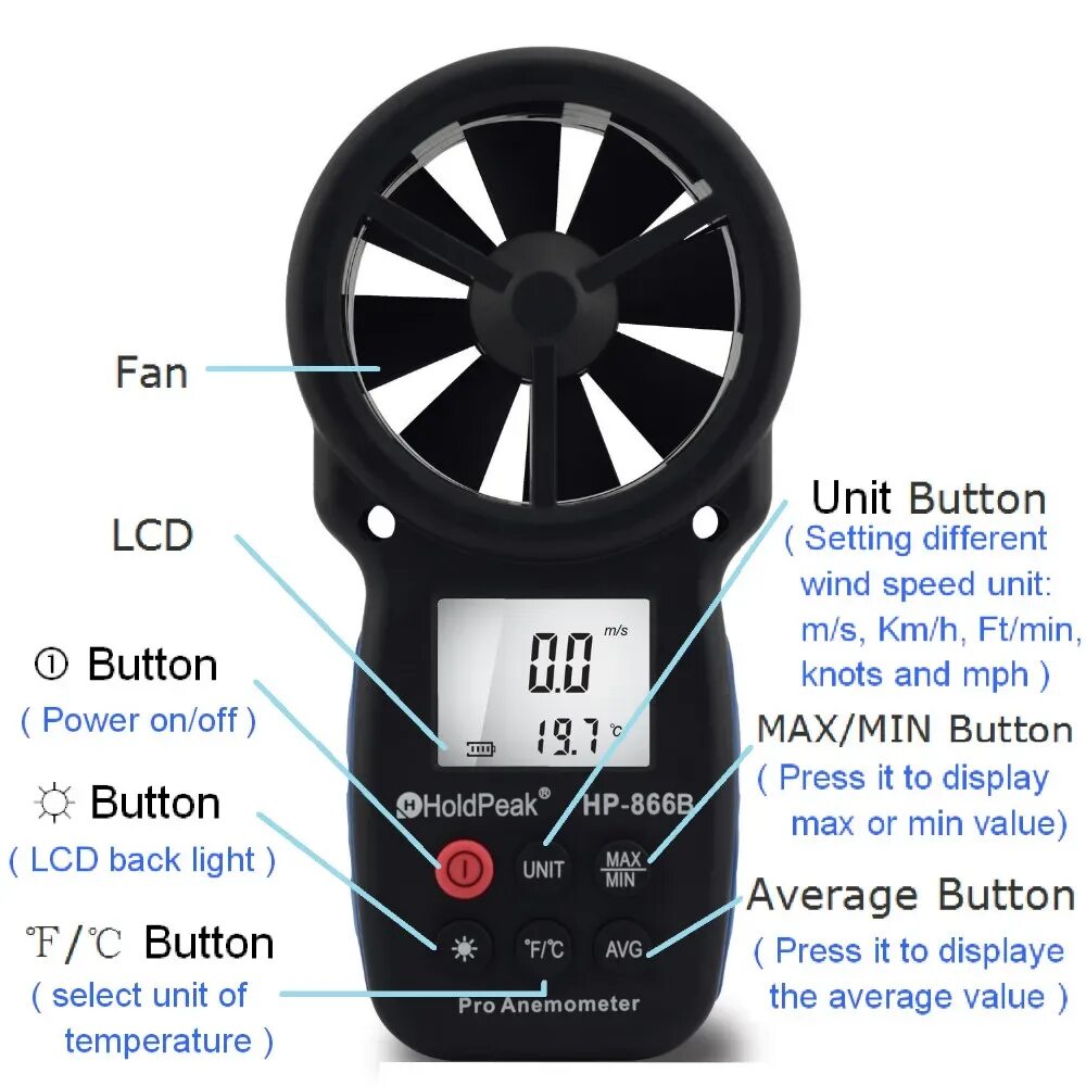 Какие скорости измеряет анемометр. Анемометр. Анемометр цифровой. Прибор для измерения скорости ветра. Анемометр для измерения скорости ветра.