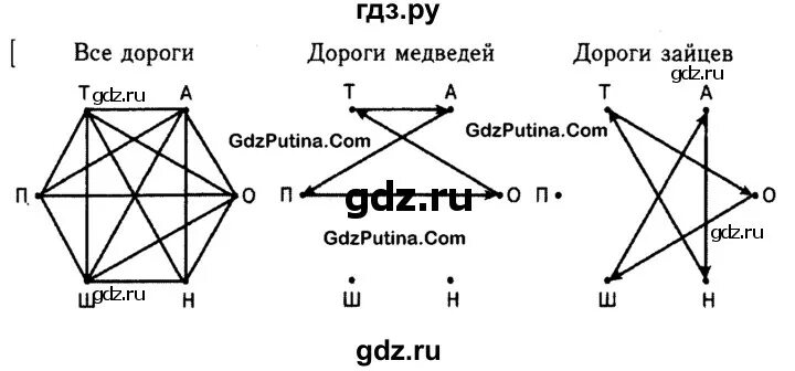 4.19 информатика 7 класс. Гдз по информатике 4.19. Гдз практическая по информатике 19.3 Михеева. Модель отношений это в информатике 4 класс. Гдз Информатика Горячев 4 класс №2 слива черешок.