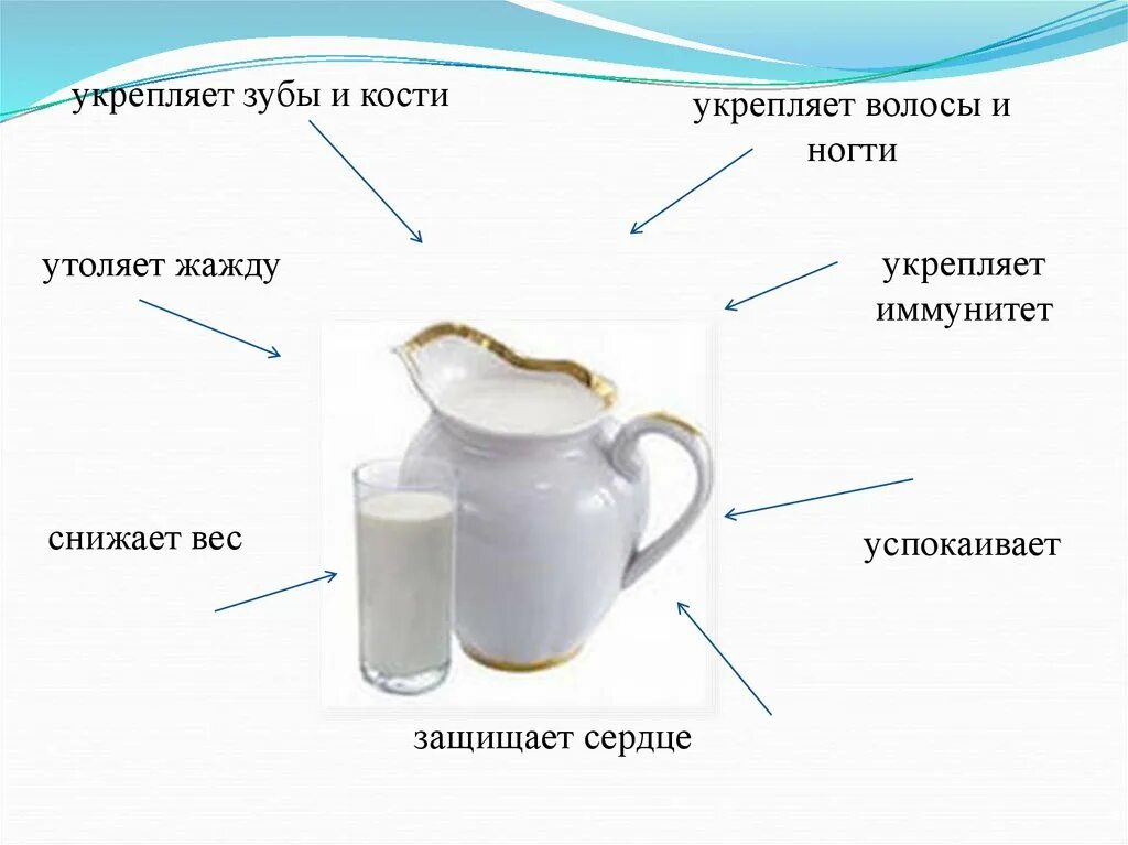 Сколько нужно пить молоко. Молоко для зубов. Молоко и молочные продукты презентация. Молоко укрепляет кости. Что укрепляет молоко.