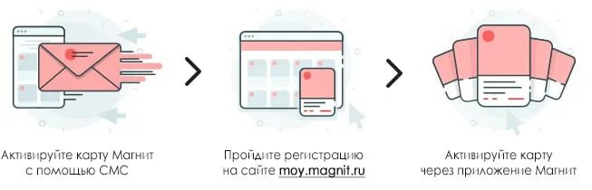 Активация карты магнит. Активирование карты магнит. Moy.Magnit.ru активация карты. Карта магнит активация карты.