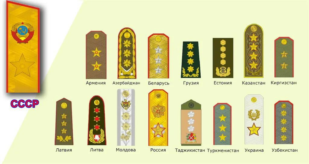 Лестница званий. Знаки различия Российской армии погоны. Таблица воинских званий в Российской армии. Погоны Советской армии РФ. Погоны Вооруженных сил Российской Федерации.