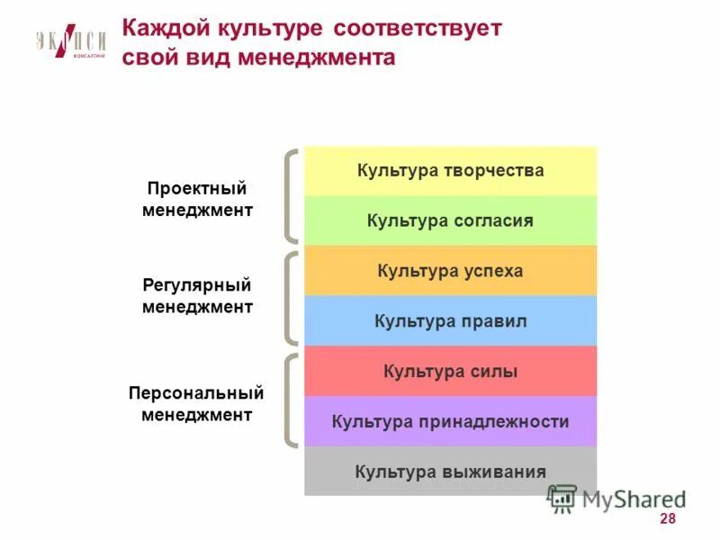 пример культуры силы. фредерик лалу спиральная динамика. проявление культуры силы пример. спиральная динамика уровни развития компании. культура силы в организации пример.