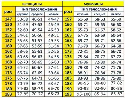 Какой рост 5 0