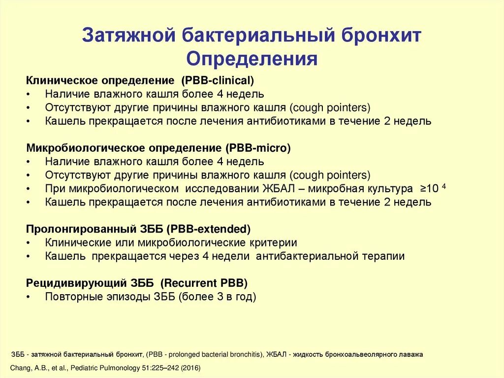 Бронхит без кашля симптомы у взрослых. Терапия бронхита. острый бактериальный бронхит. лекарства при остром бронхите у взрослых. лекарства при остром бронхите у детей.
